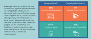 Social Success