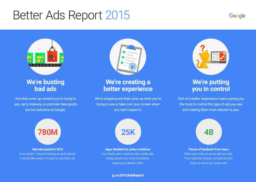 Better-Ads-Report-2015