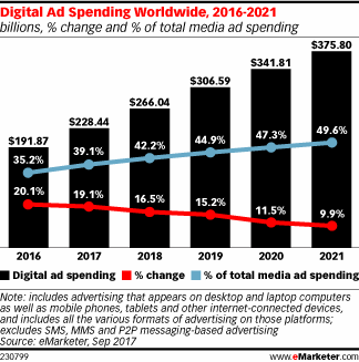 Digital-Ad-Spending-Worldwide-2016-2021