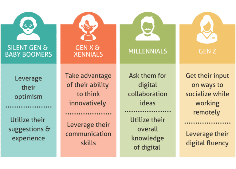 Millennials vs Gen Z: How Are They Different?