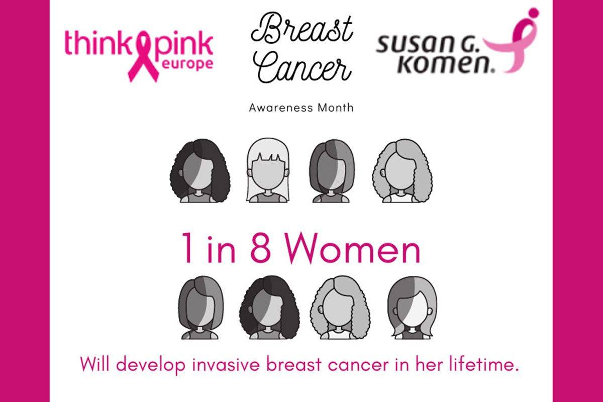 Other Initiatives: Breast Cancer