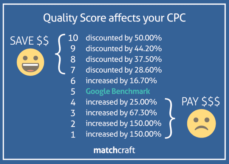 Quality-Score-Benchmark-Google-PPC (1)