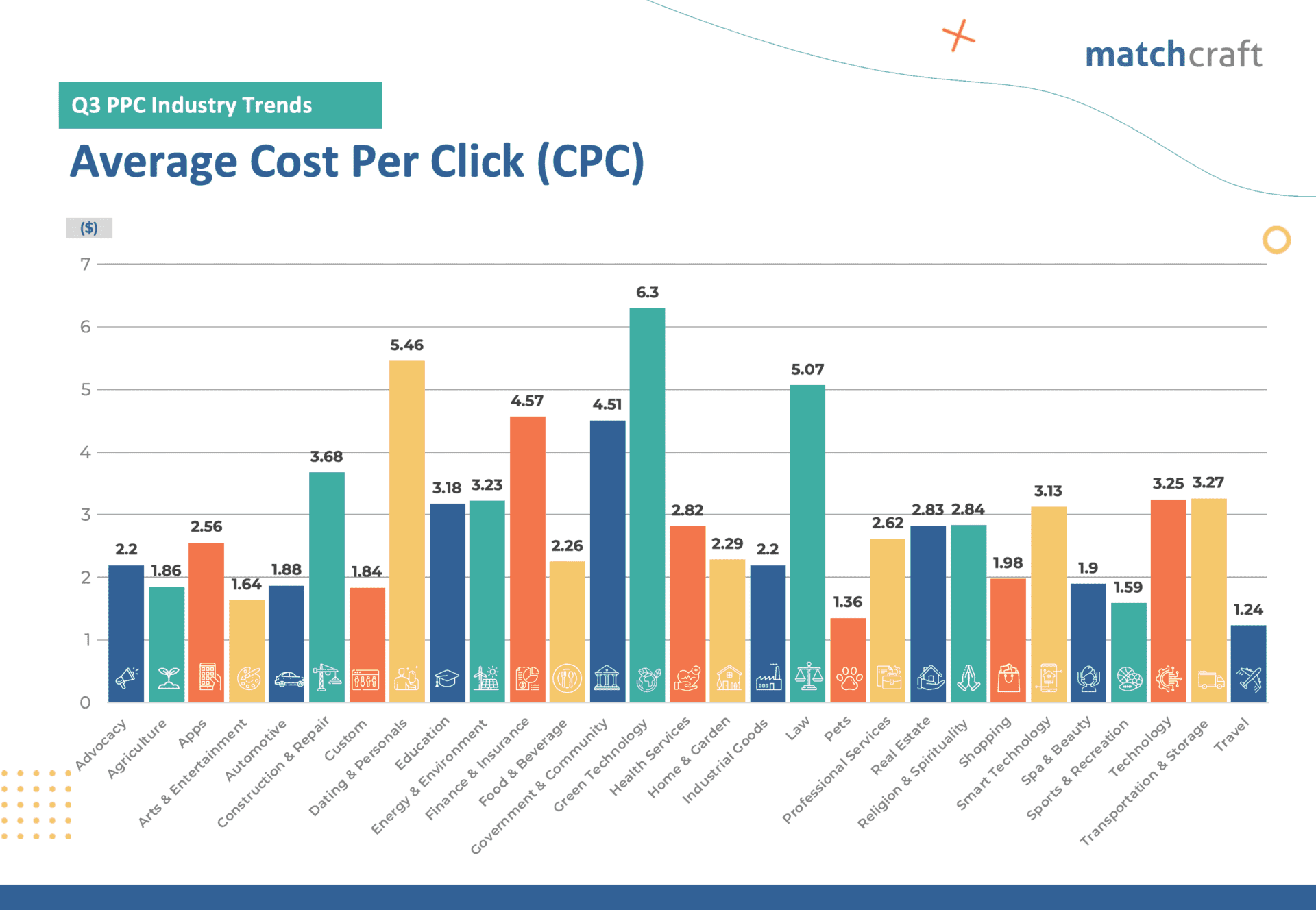 PPC Case Study For Fashion - Pixie Market