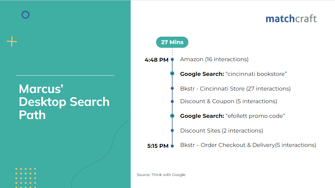 industry-trends-future-commerce-amazon-search