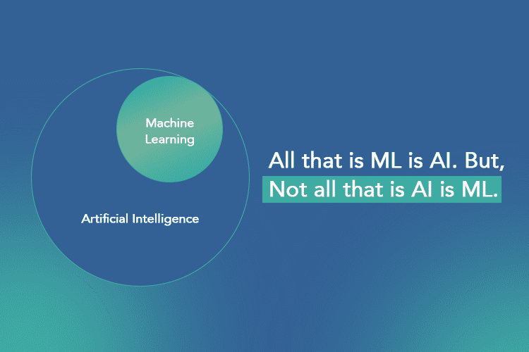 Difference of Machine Learning and AI Difference of Machine Learning and AI