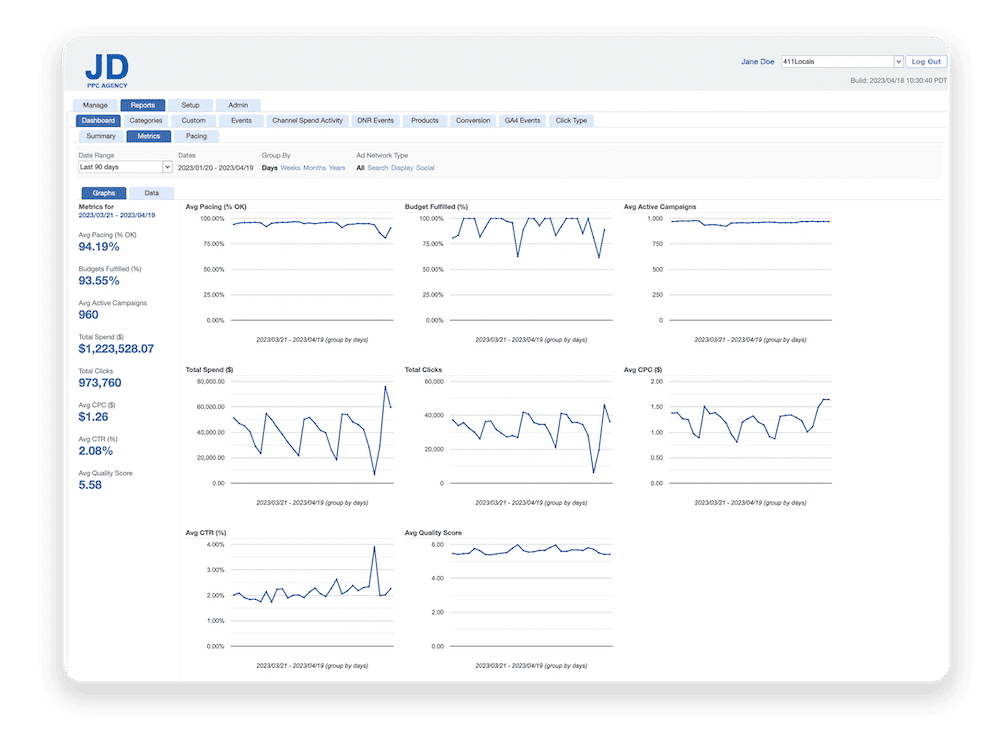 MatchCraft's PPC automation technology dashboard