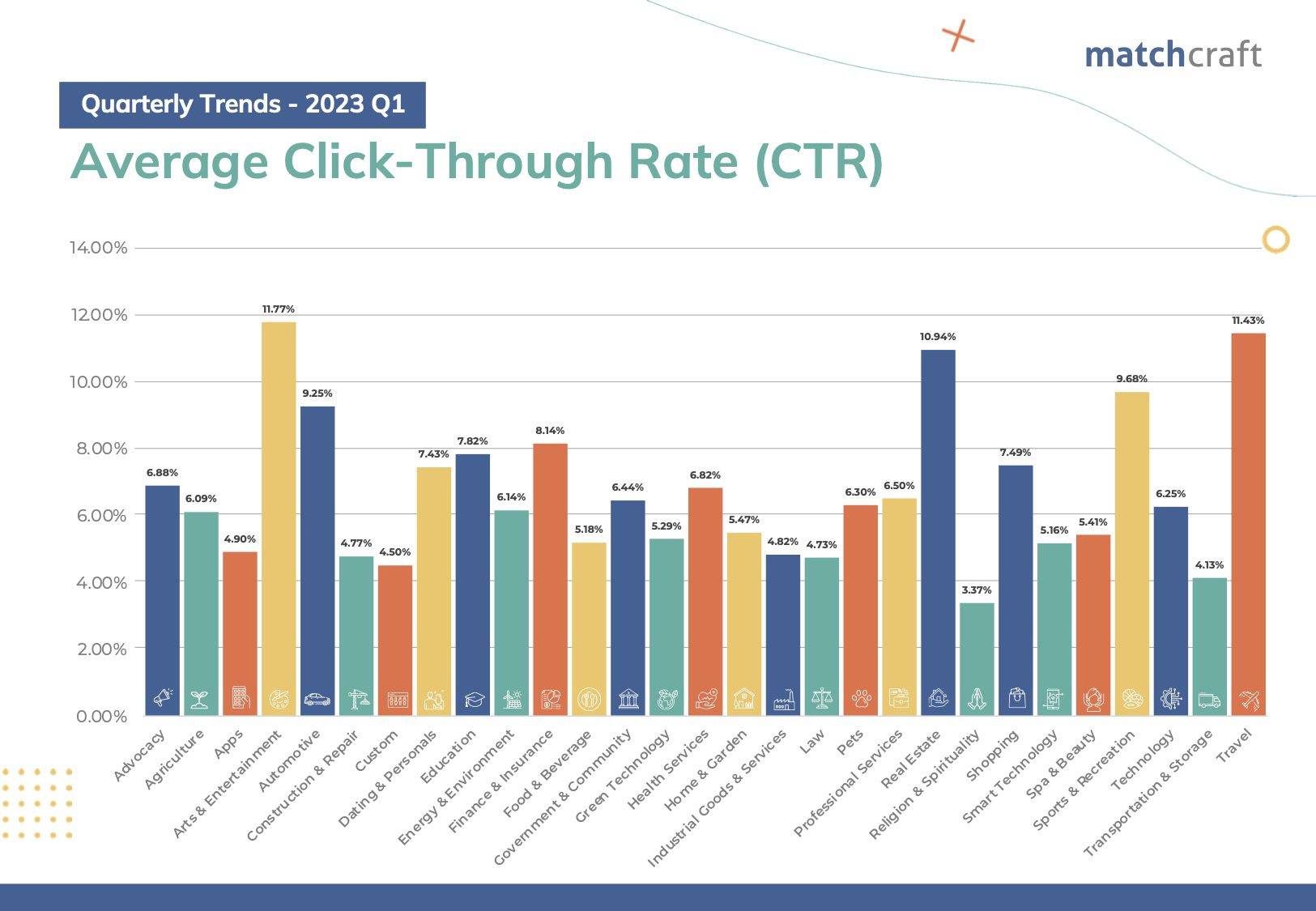 Q1-Trends-2023-us-taxonomy-ctr Q1-Trends-2023-us-taxonomy-ctr