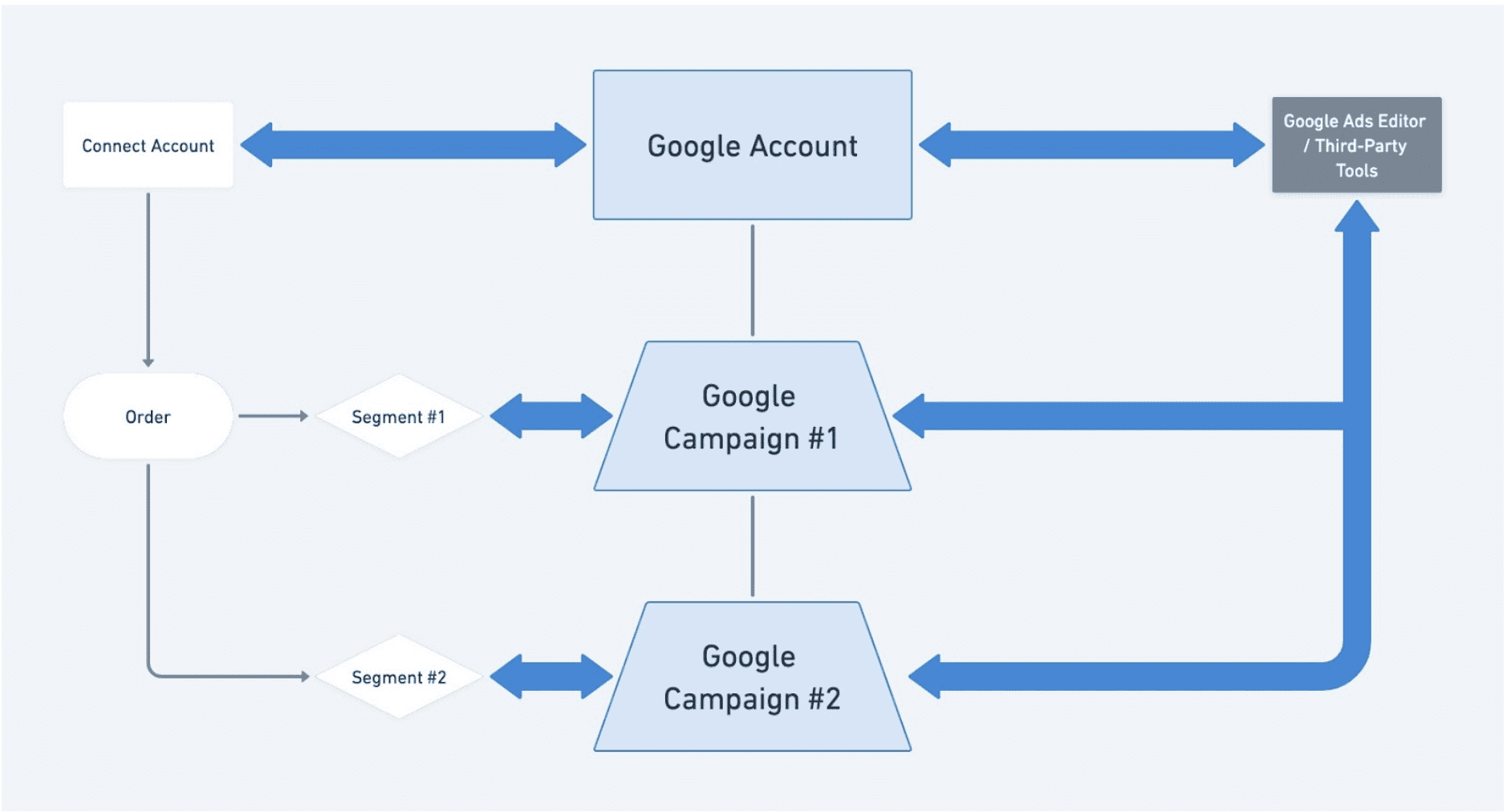 automate-google-ads-bing-third-party-editor automate-google-ads-bing-third-party-editor